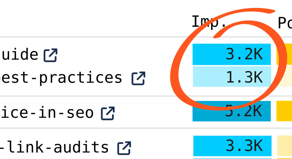 Zoom on keyword cannibalization identification